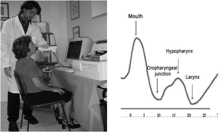 Figure 3