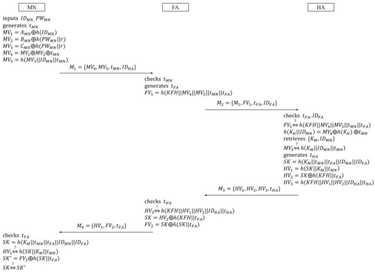 Figure 5