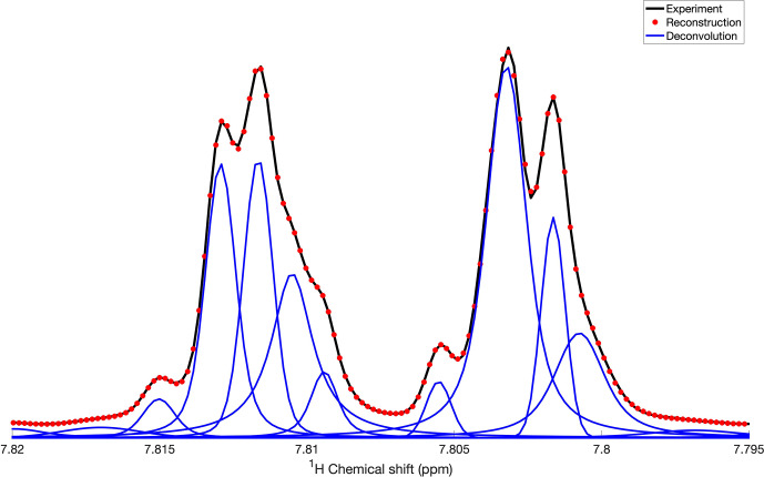 Figure 3