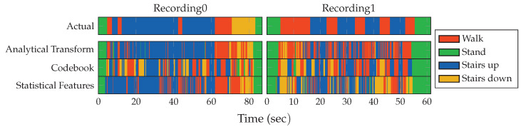 Figure 27