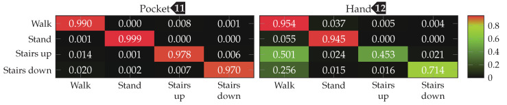 Figure 20