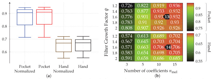 Figure 21