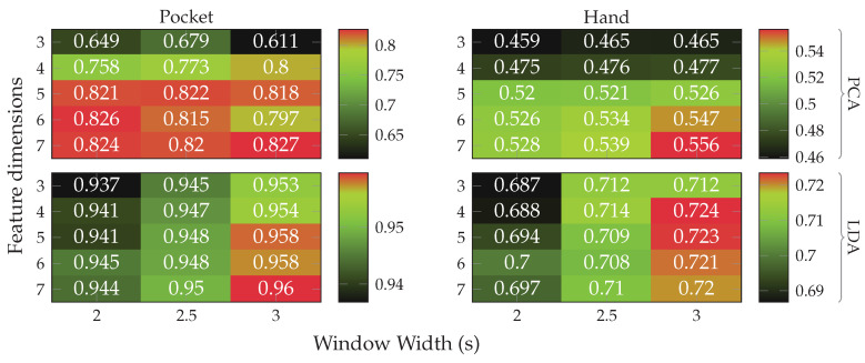 Figure 24