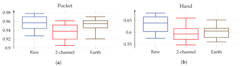 Figure 19