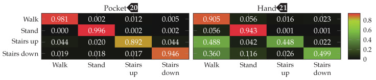 Figure 26