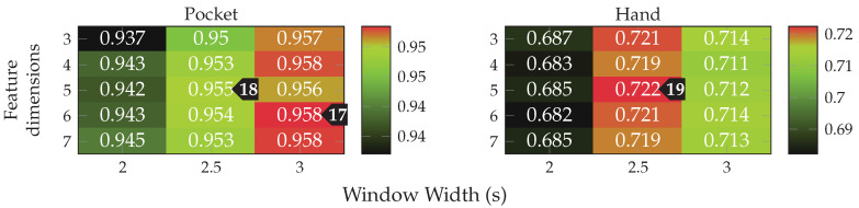 Figure 25