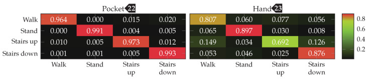 Figure 28