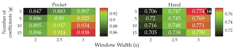 Figure 23