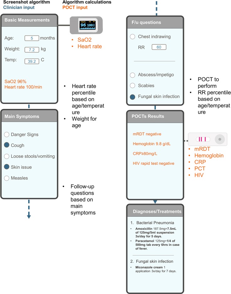 Fig 1