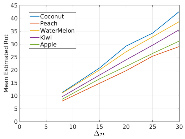 Figure 21