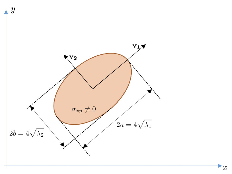 Figure 8