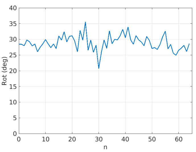 Figure 20