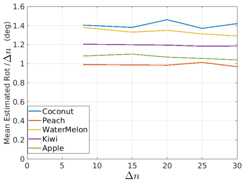 Figure 22