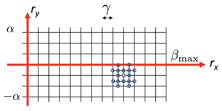 Figure 16