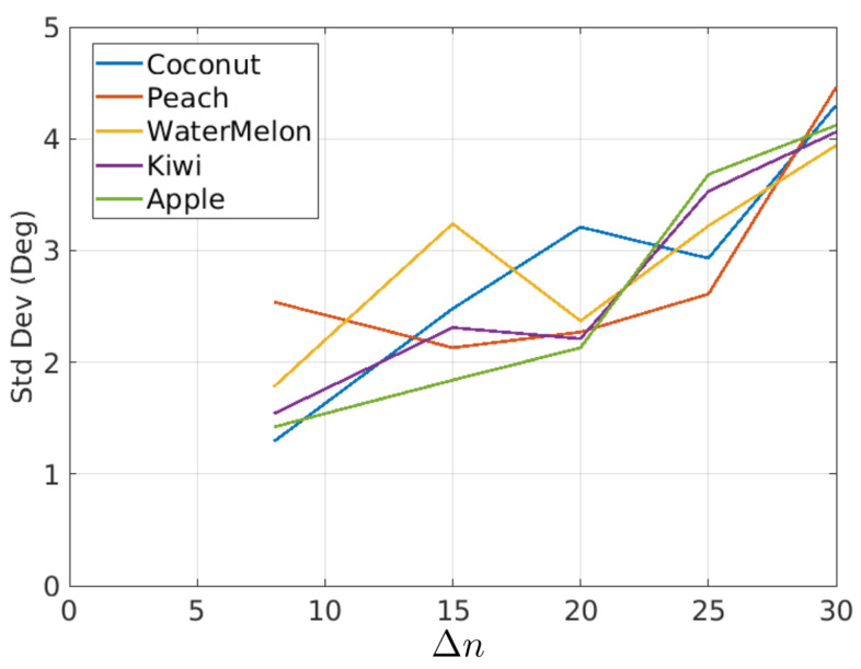 Figure 23