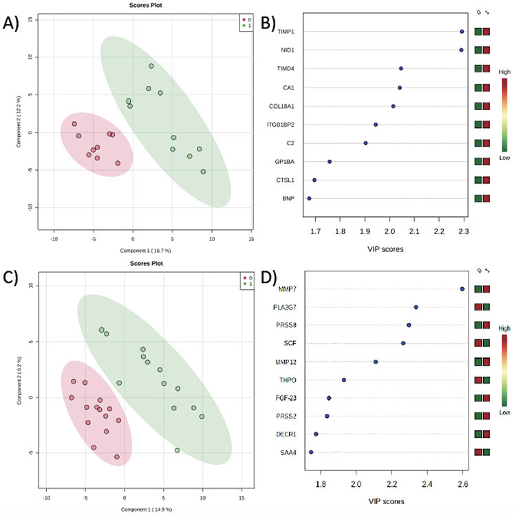 Figure 3: