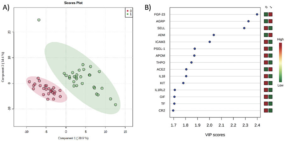 Figure 1: