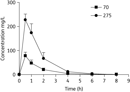 Figure 1.