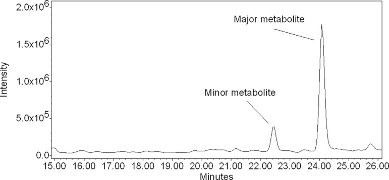 Figure 5.