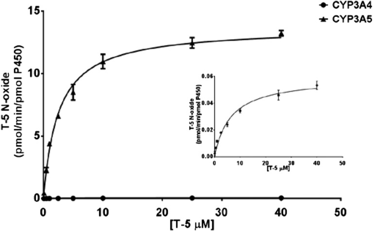 Fig. 9.