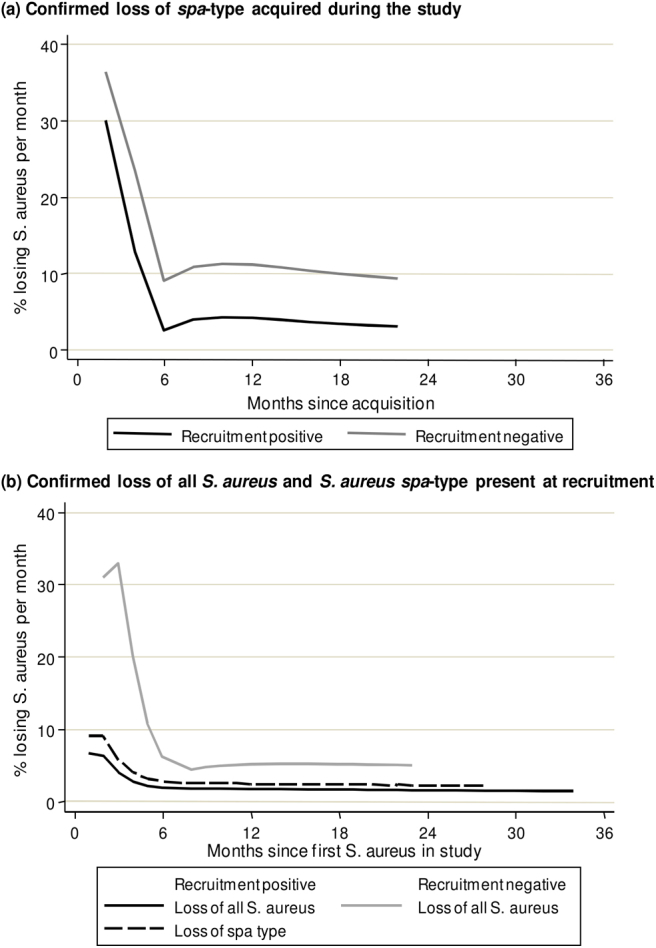 Supplementary Figure 2