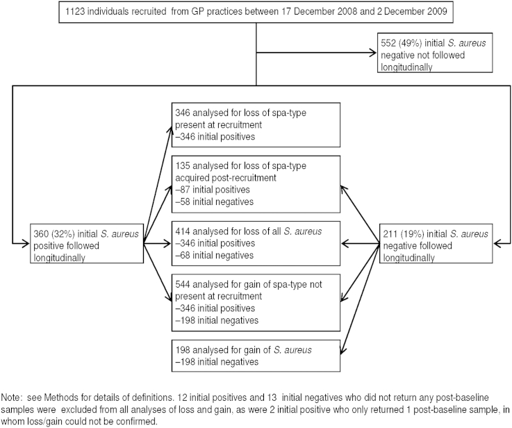 Figure 1