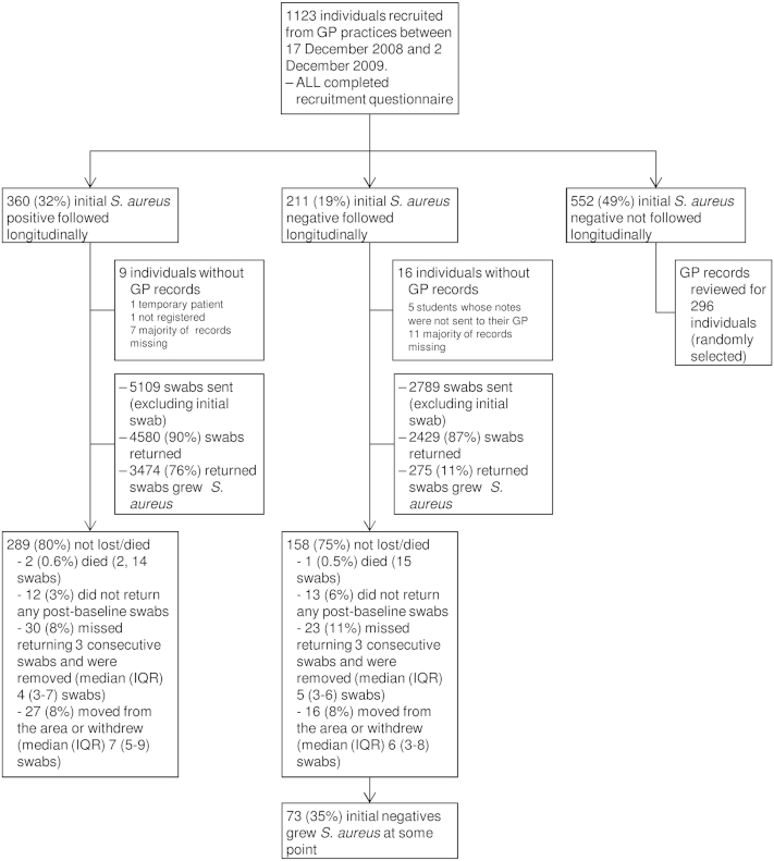 Supplementary Figure 1