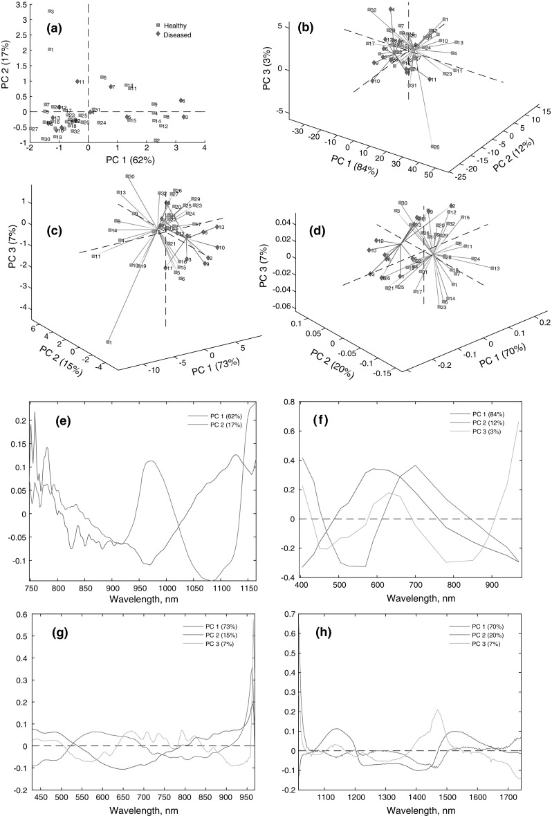 Fig. 3