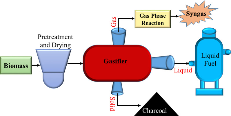 Fig. 15