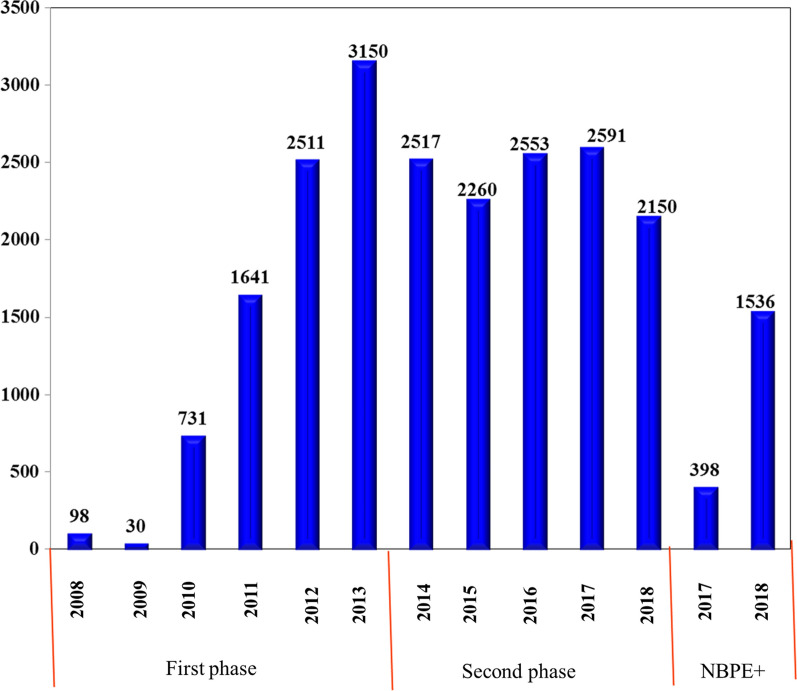 Fig. 12