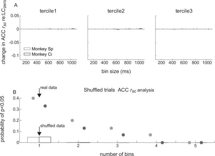 Figure 4—figure supplement 1.