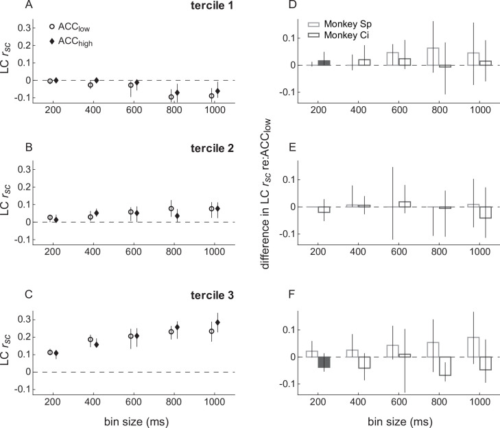 Figure 4—figure supplement 3.