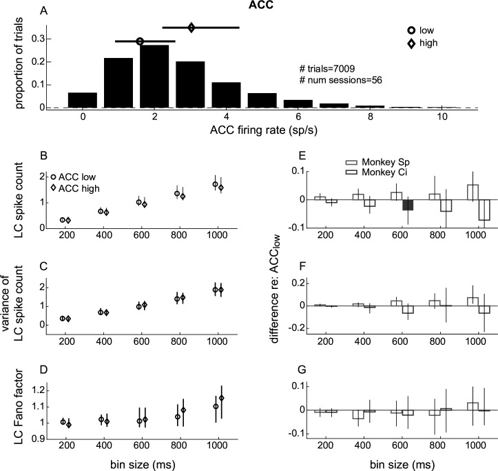 Figure 2—figure supplement 2.