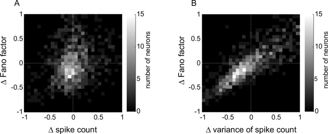 Figure 2—figure supplement 1.