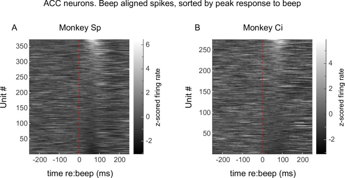 Figure 6—figure supplement 1.