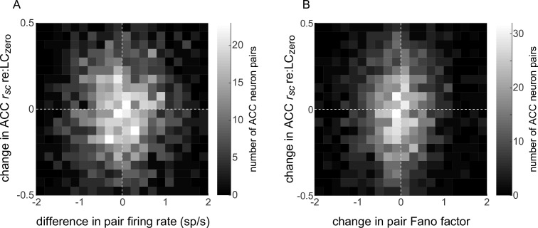 Figure 4—figure supplement 2.