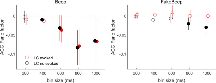 Figure 7—figure supplement 2.