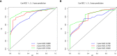 Figure 6