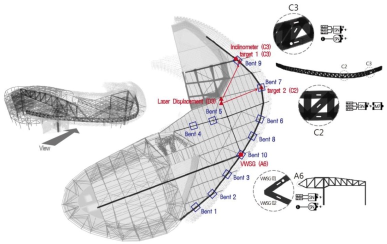 Figure 11.