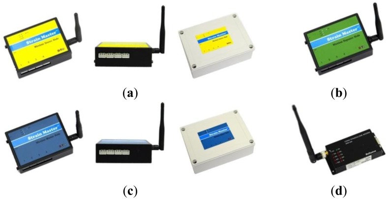 Figure 4.