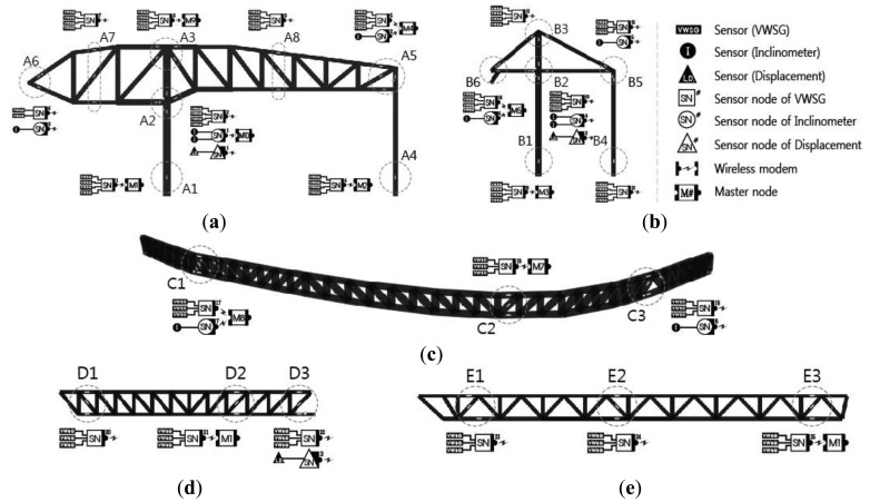 Figure 8.