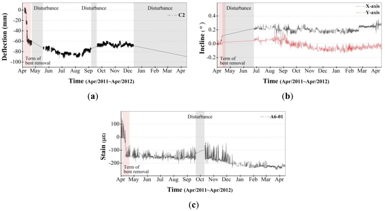 Figure 12.