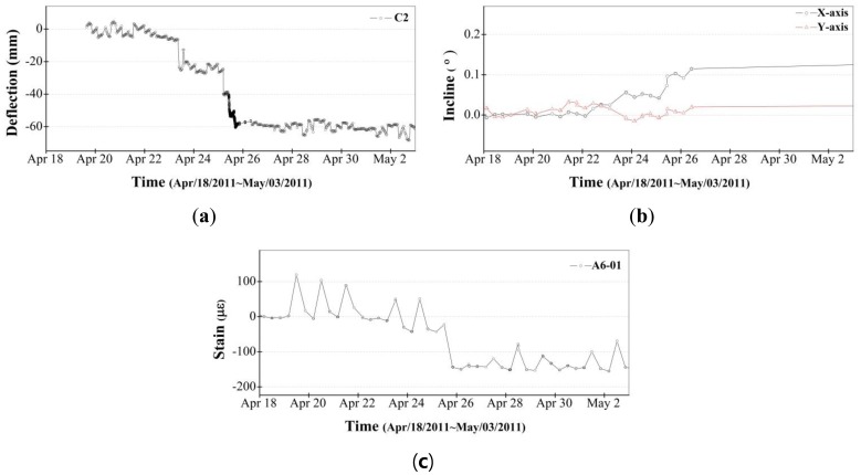 Figure 13.