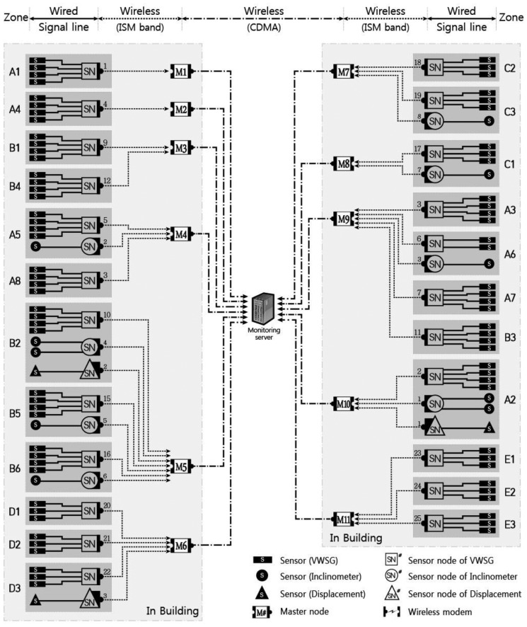 Figure 10.