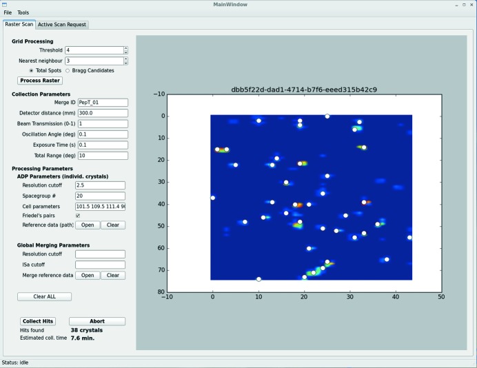 Figure 2