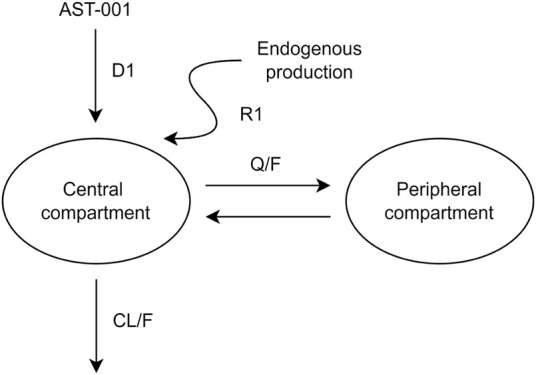 FIGURE 1