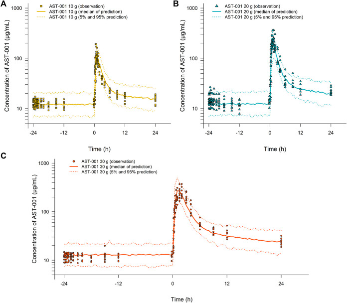 FIGURE 3