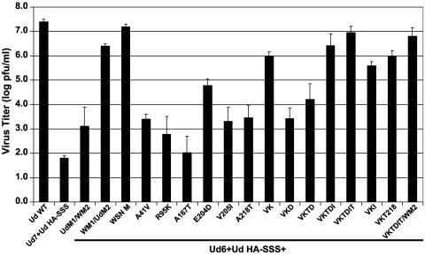 FIG. 9.