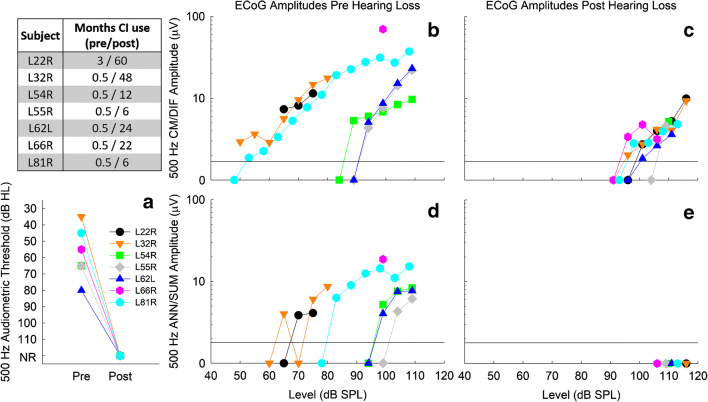 Fig. 10