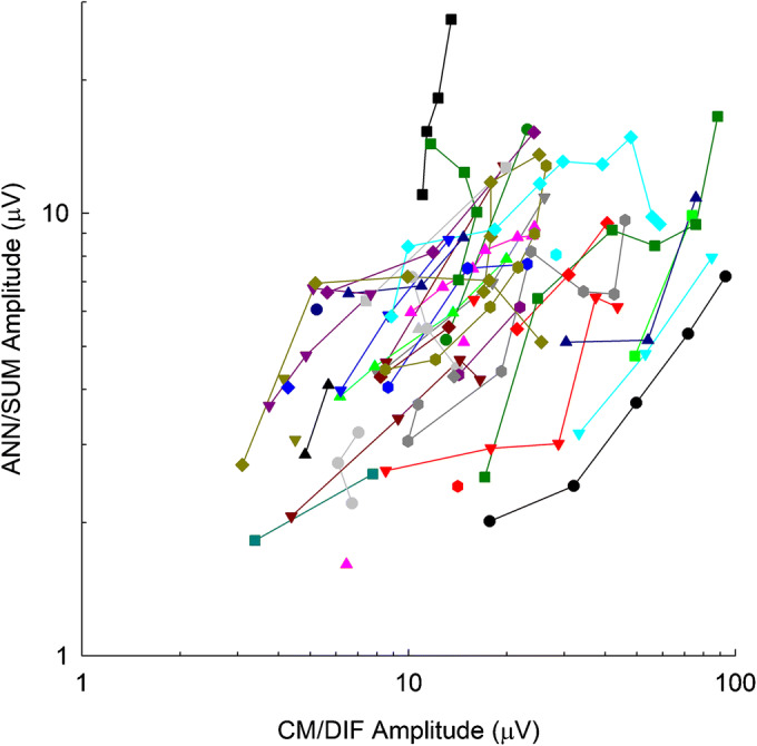 Fig. 12